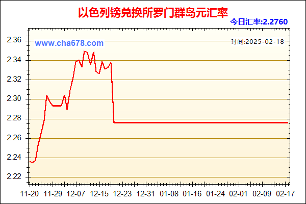 以色列镑兑人民币汇率走势图