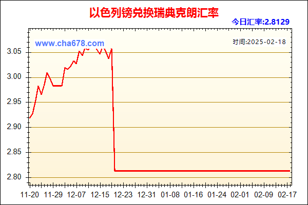 以色列镑兑人民币汇率走势图