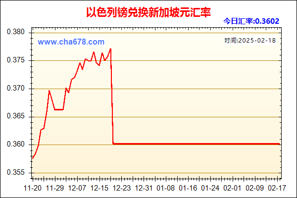 以色列镑兑人民币汇率走势图