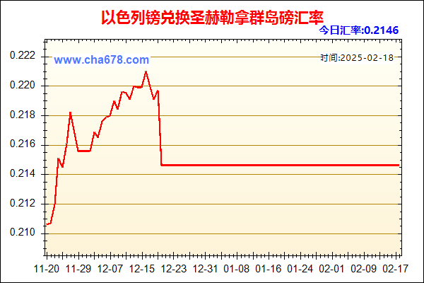 以色列镑兑人民币汇率走势图