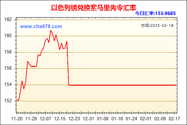 以色列镑兑人民币汇率走势图