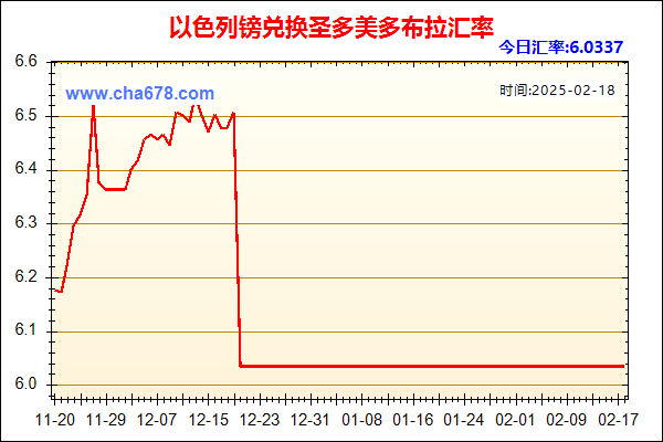 以色列镑兑人民币汇率走势图