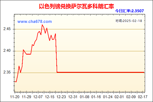 以色列镑兑人民币汇率走势图