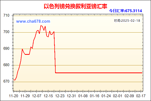 以色列镑兑人民币汇率走势图