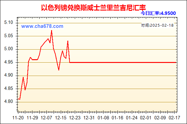 以色列镑兑人民币汇率走势图