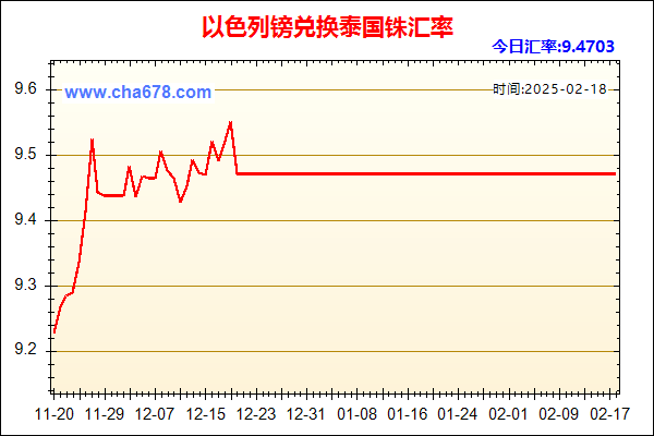 以色列镑兑人民币汇率走势图