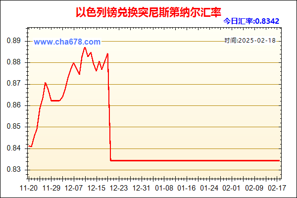 以色列镑兑人民币汇率走势图