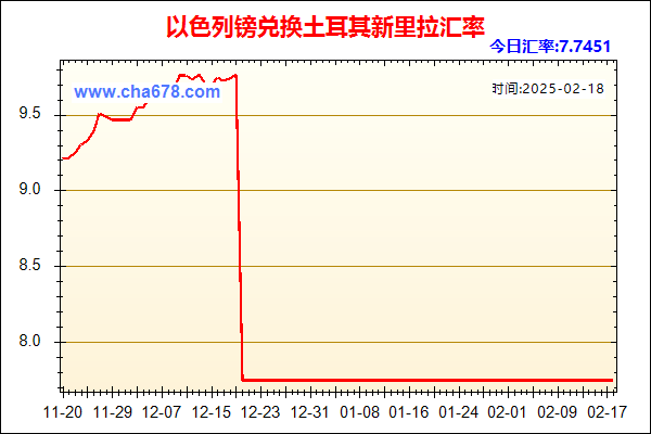 以色列镑兑人民币汇率走势图