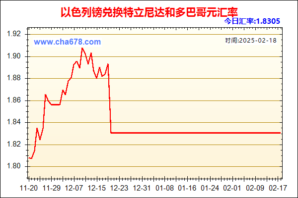 以色列镑兑人民币汇率走势图