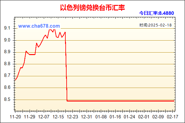 以色列镑兑人民币汇率走势图