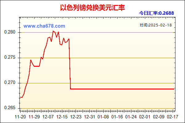 以色列镑兑人民币汇率走势图