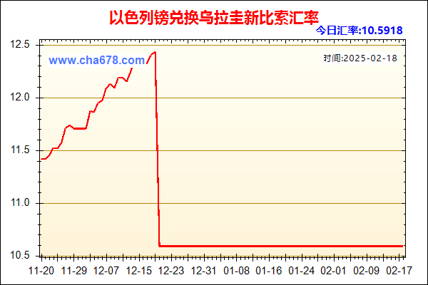 以色列镑兑人民币汇率走势图