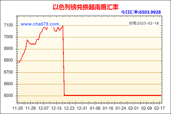 以色列镑兑人民币汇率走势图