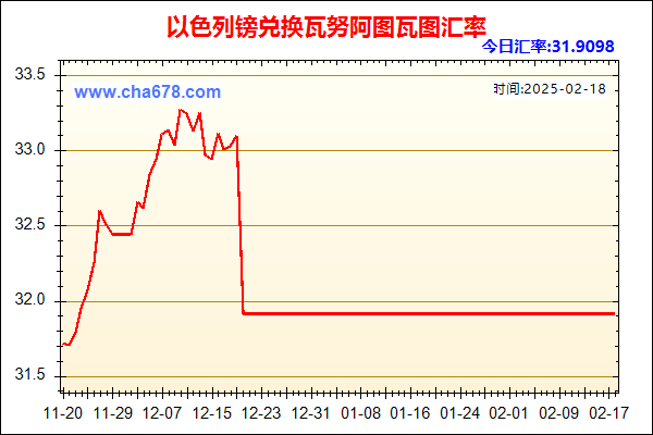 以色列镑兑人民币汇率走势图