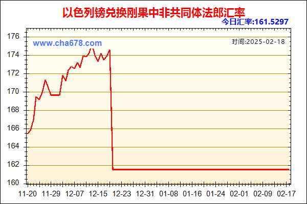 以色列镑兑人民币汇率走势图