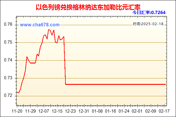 以色列镑兑人民币汇率走势图