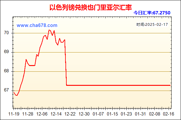 以色列镑兑人民币汇率走势图