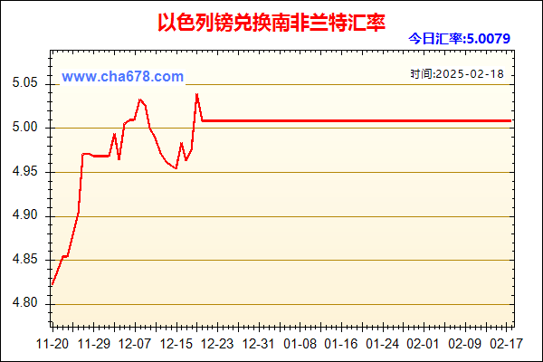 以色列镑兑人民币汇率走势图