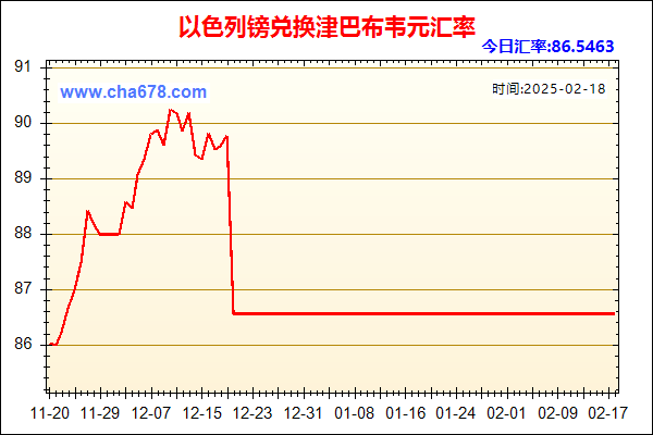 以色列镑兑人民币汇率走势图