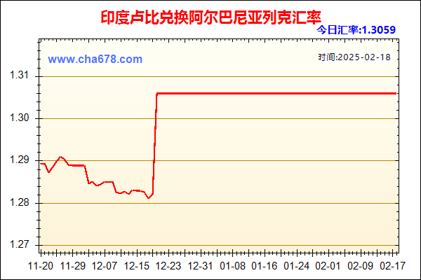 印度卢比兑人民币汇率走势图