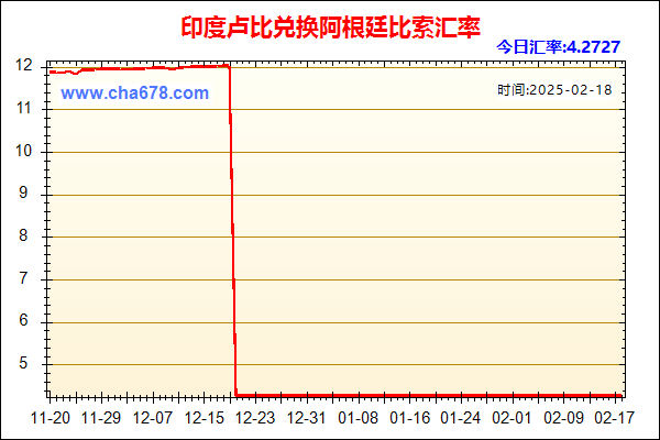 印度卢比兑人民币汇率走势图