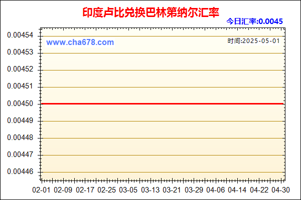印度卢比兑人民币汇率走势图