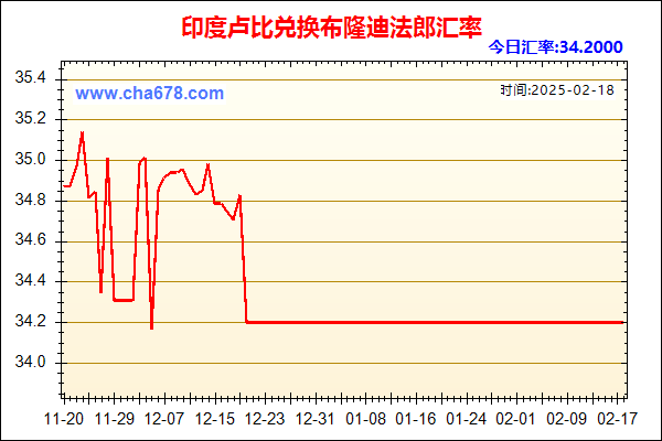 印度卢比兑人民币汇率走势图