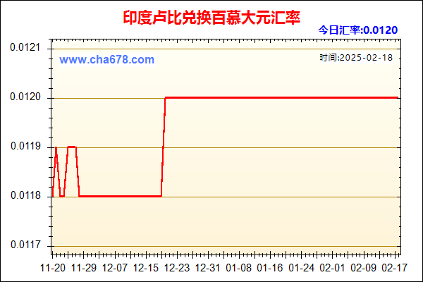 印度卢比兑人民币汇率走势图