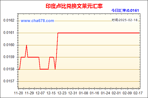 印度卢比兑人民币汇率走势图