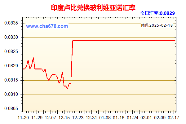 印度卢比兑人民币汇率走势图