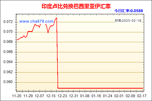 印度卢比兑人民币汇率走势图