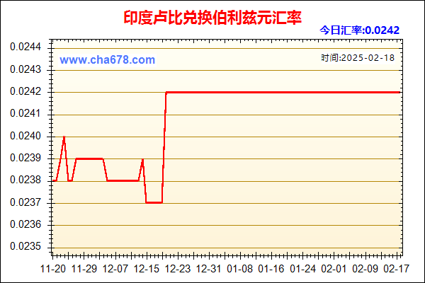 印度卢比兑人民币汇率走势图