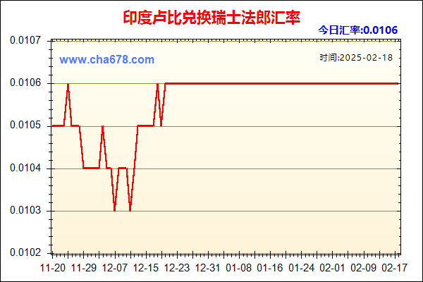 印度卢比兑人民币汇率走势图