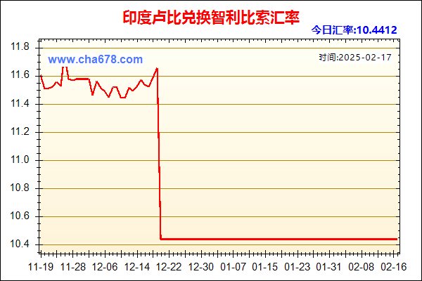 印度卢比兑人民币汇率走势图