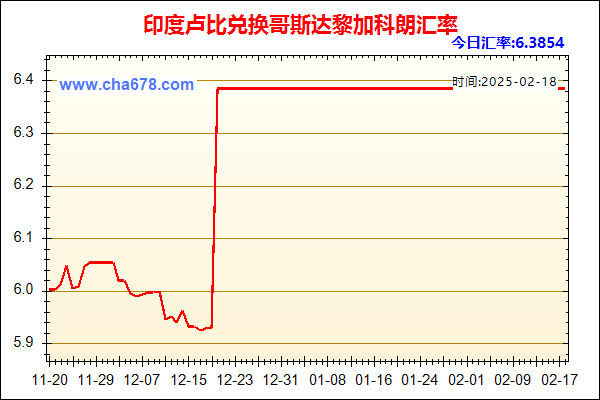 印度卢比兑人民币汇率走势图