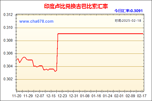 印度卢比兑人民币汇率走势图