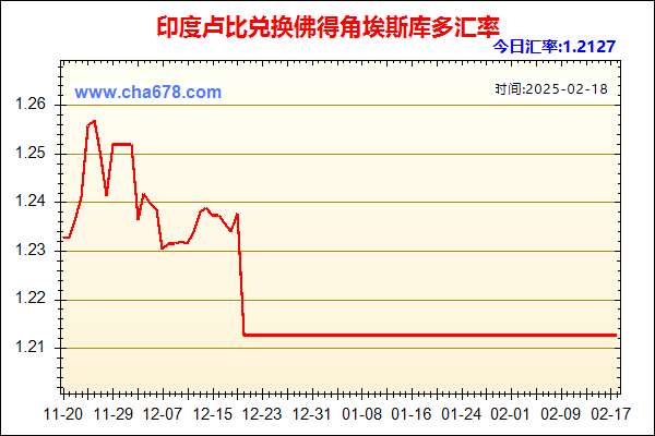 印度卢比兑人民币汇率走势图