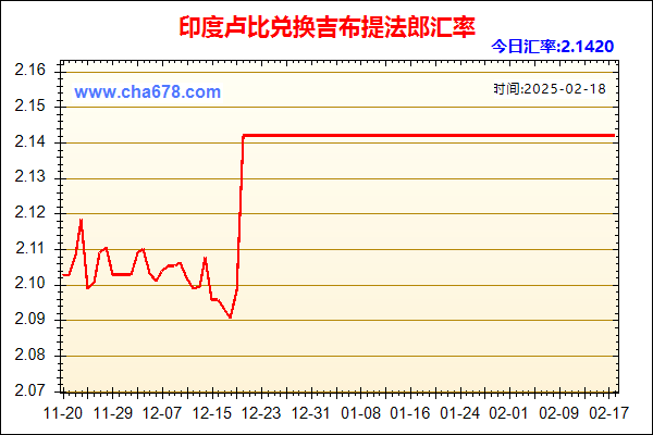 印度卢比兑人民币汇率走势图