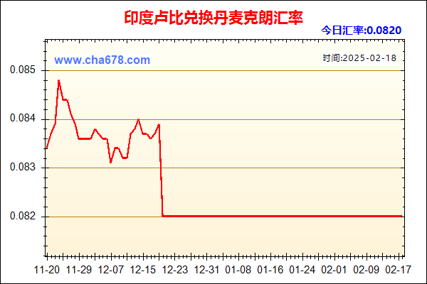 印度卢比兑人民币汇率走势图