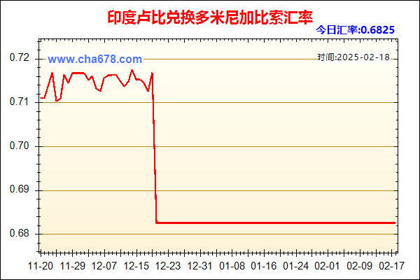 印度卢比兑人民币汇率走势图