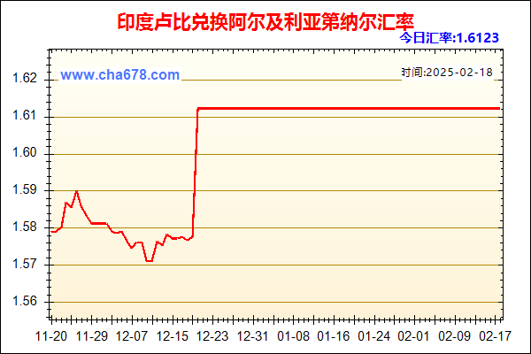 印度卢比兑人民币汇率走势图