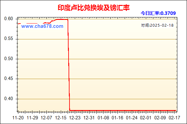 印度卢比兑人民币汇率走势图