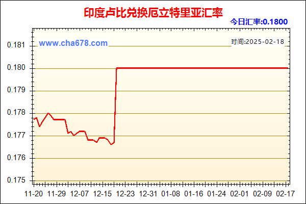 印度卢比兑人民币汇率走势图