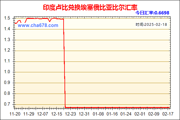 印度卢比兑人民币汇率走势图