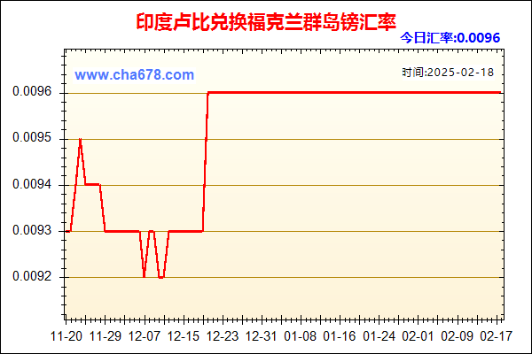 印度卢比兑人民币汇率走势图