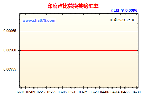 印度卢比兑人民币汇率走势图