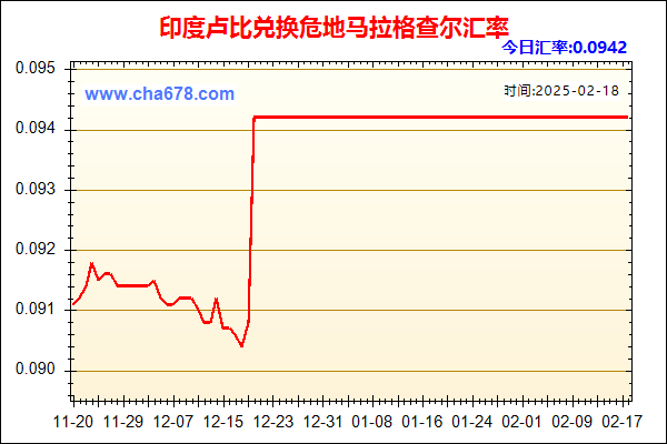 印度卢比兑人民币汇率走势图