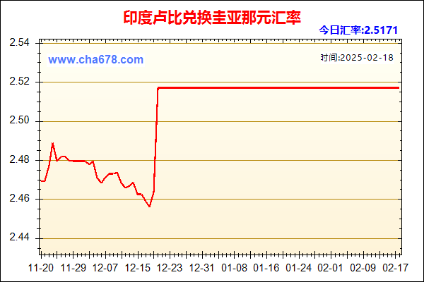 印度卢比兑人民币汇率走势图