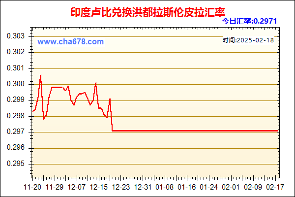 印度卢比兑人民币汇率走势图