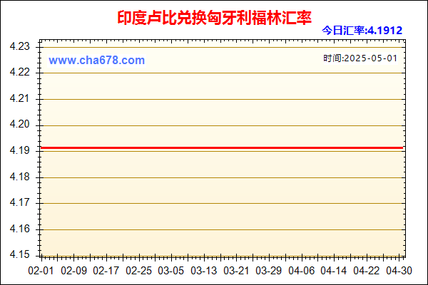 印度卢比兑人民币汇率走势图